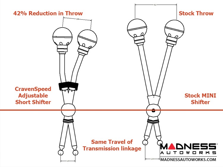 Short shifter online mini cooper r53